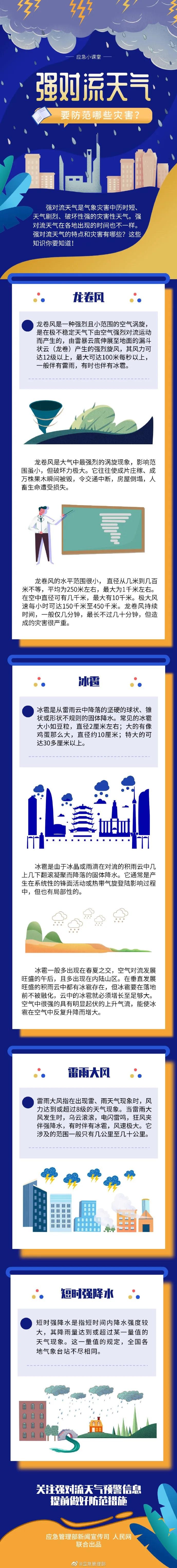 强对流天气要防范哪些灾害？
