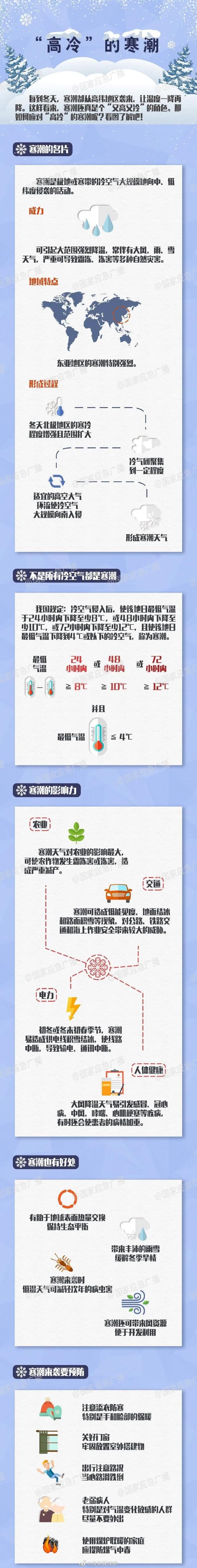 如何应对寒潮？