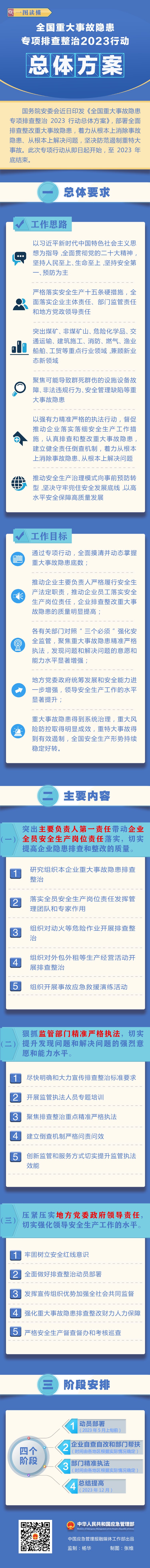 应急管理部关于企业主要负责人重点突出落实“五项事”的通知